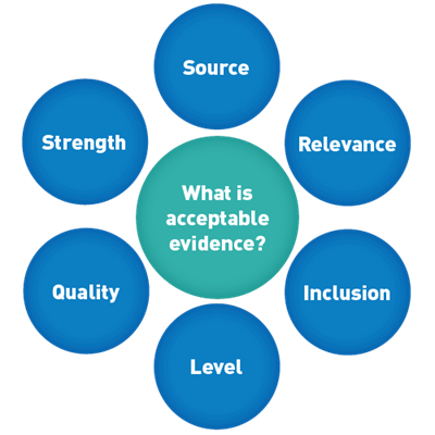 Acceptable evidence diagram