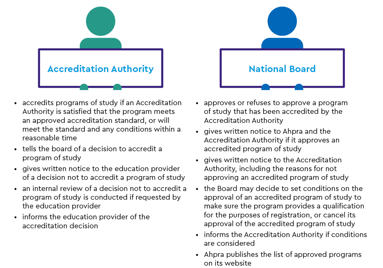 Program accreditation and approval