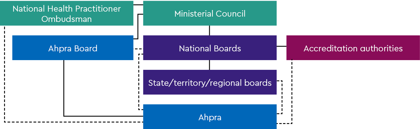 Who is who in the National Scheme - October 2022