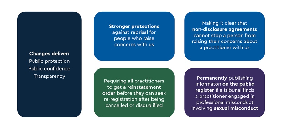 Changes to the Health Practitioner Regulation National Law