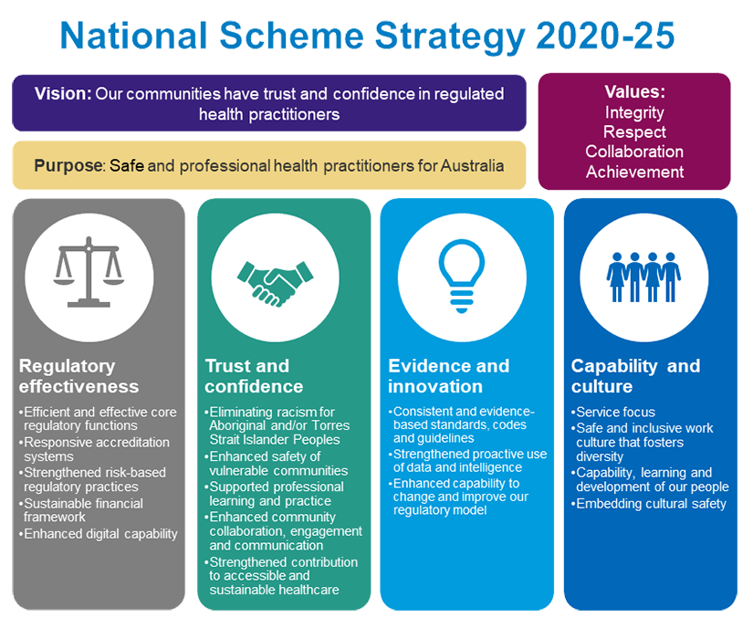 National Scheme Strategy 2020-25