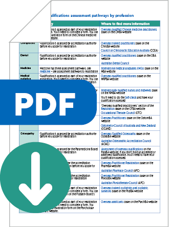 Download the International applicants qualifications assessment table PDF