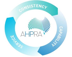Graphic displaying the words consistency, capability and service