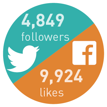 4849 followers on Twitter. 9924 likes on Facebook. 