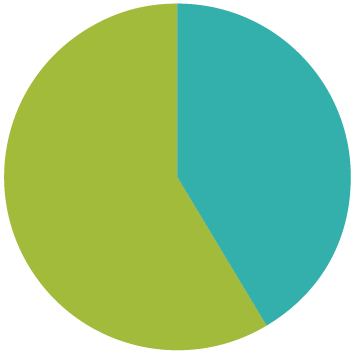 icon of chart